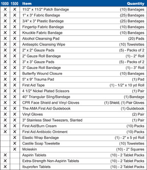 General Business Workplace First Aid Cabinet